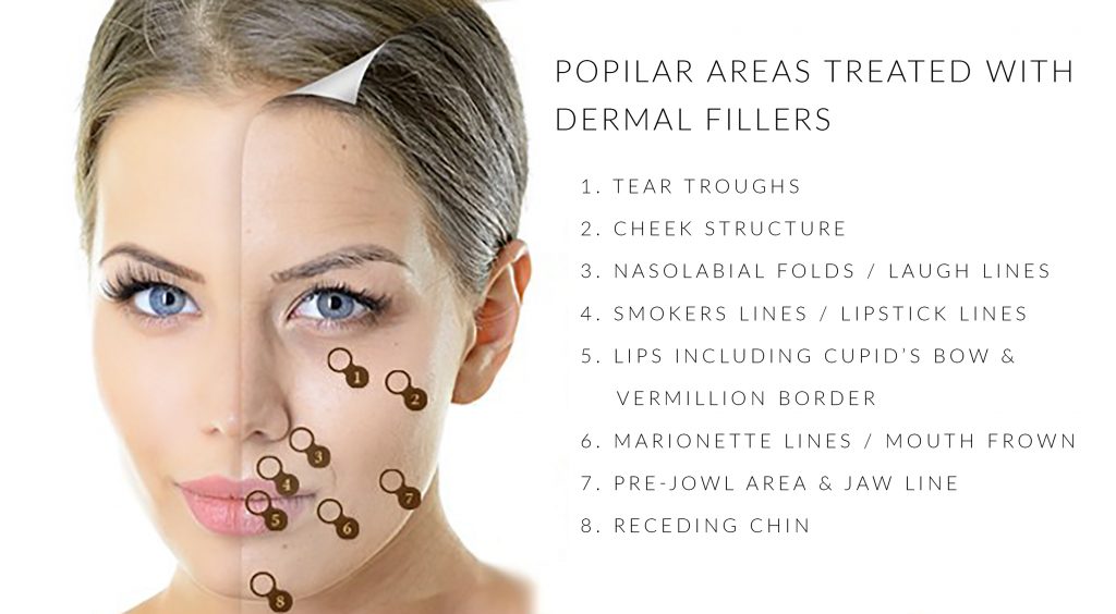 Dermal Fillers | Best Plastic & Cosmetic Surgery Clinic Dubai UAE